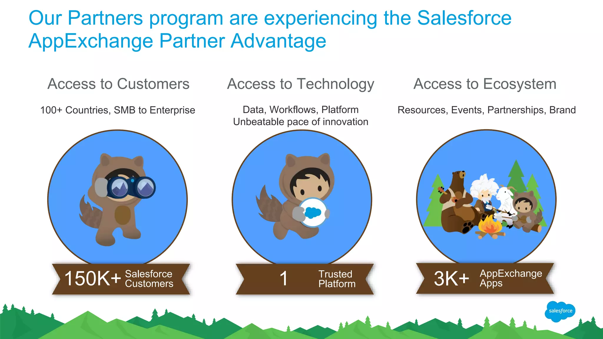 Our Partners program are experiencing the Salesforce
AppExchange Partner Advantage
With the #1 Ecosystem
3K+ AppExchange
Apps
Access to Ecosystem
Resources, Events, Partnerships, Brand
Access to Customers
100+ Countries, SMB to Enterprise More Secure Apps
1 Trusted
Platform150K+ Salesforce
Customers
Access to Technology
Data, Workflows, Platform
Unbeatable pace of innovation
 