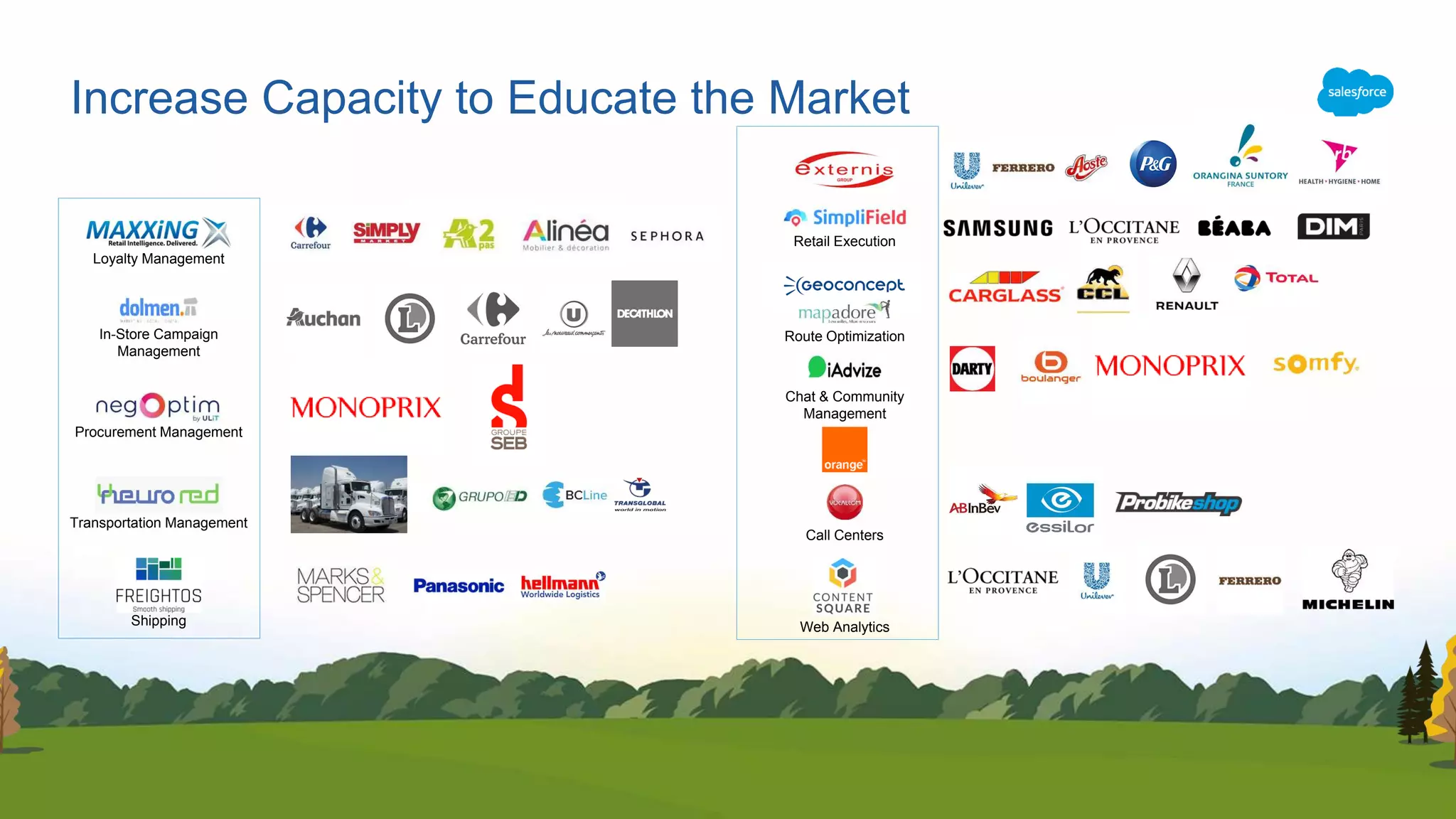 Increase Capacity to Educate the Market
Transportation Management
Shipping
Procurement Management
In-Store Campaign
Management
Loyalty Management
Retail Execution
Route Optimization
Chat & Community
Management
Call Centers
Web Analytics
 