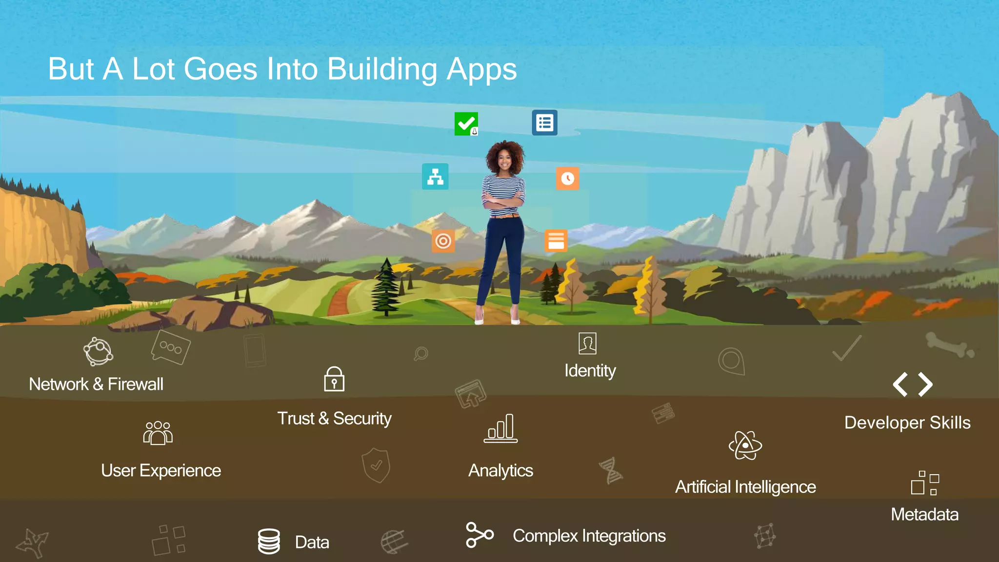 But A Lot Goes Into Building Apps
Artificial Intelligence
User Experience
Data Complex Integrations
Identity
Trust & Security
Analytics
Developer Skills
Network & Firewall
Metadata
 