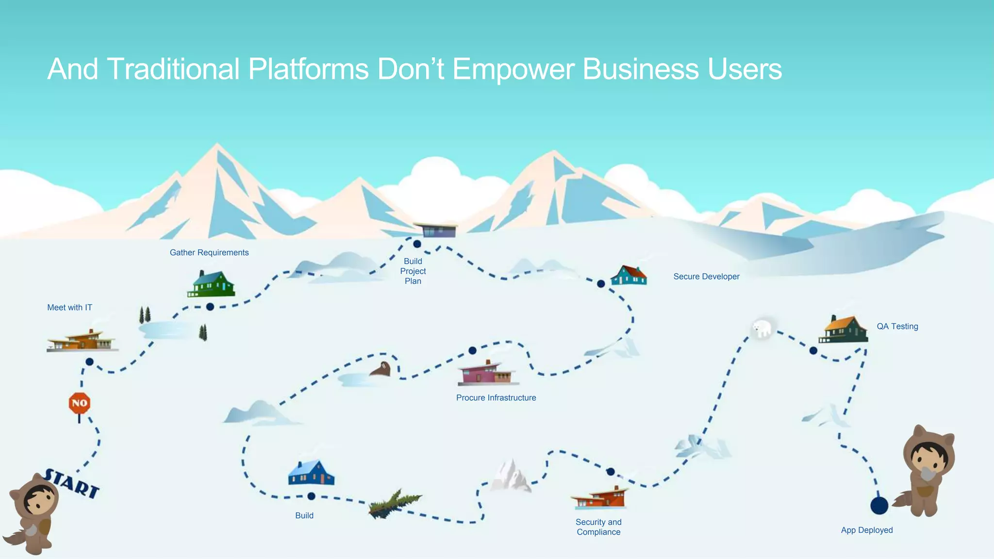 Su
btit
What if you want to build an
app?Meet with IT
Gather Requirements
Build
Project
Plan
Procure Infrastructure
Secure Developer
Build
Security and
Compliance
QA Testing
App Deployed
And Traditional Platforms Don’t Empower Business Users
 