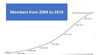 Members from 2004 to 2019
 