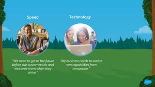 ‘“We need to get to the future
before our customers do and
welcome them when they
arrive.’’
Speed
“My business needs to exploit
new capabilities from
innovation.’’
Technology
 