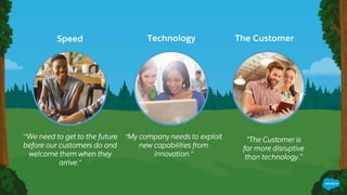 ‘“We need to get to the future
before our customers do and
welcome them when they
arrive.’’
Speed
“My company needs to exploit
new capabilities from
innovation.’’
The Customer
“The Customer is
far more disruptive
than technology.’’
Technology
 