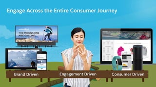 Engage Across the Entire Consumer Journey
Consumer DrivenBrand Driven Engagement Driven
 