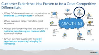 • 68% of C-Suite executives expect organizations to
emphasize CX over products in the future.
• 67% of customers will pay more for a great
experience.
• Analysis shows that companies that excel in the
customer experience grow revenue 4-8%
above their market.
• 82% of business buyers want the same
experience as when they’re buying for
themselves.
Customer Experience Has Proven to be a Great Competitive
Differentiator
 