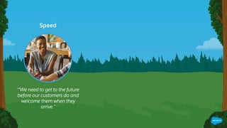 ‘“We need to get to the future
before our customers do and
welcome them when they
arrive.’’
Speed
 