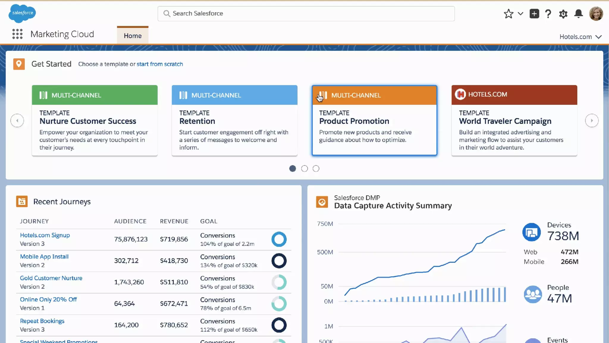 Salesforce Marketing Cloud Overview Demo PDF Salesforce Marketing Cloud Overview Demo PDF