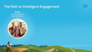 Know
everything about  
your consumer
The Path to Intelligent Engagement
 