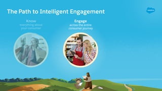 Know
everything about  
your consumer
Engage
across the entire  
consumer journey
The Path to Intelligent Engagement
 