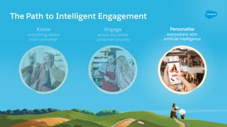 Know
everything about  
your consumer
Engage
across the entire  
consumer journey
Personalize
everywhere with  
artificial intelligence
The Path to Intelligent Engagement
 
