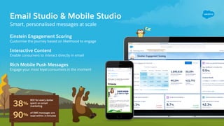 Einstein Engagement Scoring
Customise the journey based on likelihood to engage
Interactive Content
Enable consumers to interact directly in email
Rich Mobile Push Messages
Engage your most loyal consumers in the moment
Smart, personalised messages at scale
Email Studio & Mobile Studio
90%
of SMS messages are
read within 3 minutes
38%
ROI for every dollar
spent on email
marketing
 