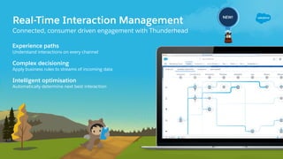 Experience paths
Understand interactions on every channel
Complex decisioning
Apply business rules to streams of incoming data
Intelligent optimisation
Automatically determine next best interaction
Connected, consumer driven engagement with Thunderhead
Real-Time Interaction Management
NEW!
 