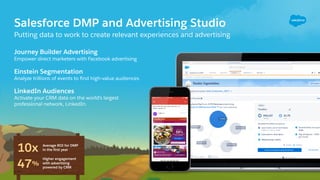 Putting data to work to create relevant experiences and advertising
Salesforce DMP and Advertising Studio
10x Average ROI for DMP
in the first year
47%
Higher engagement
with advertising
powered by CRM
Journey Builder Advertising
Empower direct marketers with Facebook advertising
Einstein Segmentation
Analyze trillions of events to ﬁnd high-value audiences
LinkedIn Audiences
Activate your CRM data on the world’s largest
professional network, LinkedIn.
 