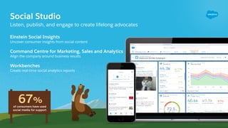 Social Studio
Einstein Social Insights
Uncover consumer insights from social content
Command Centre for Marketing, Sales and Analytics
Align the company around business results
Workbenches
Create real-time social analytics reports
Social Studio
Listen, publish, and engage to create lifelong advocates
67%
of consumers have used
social media for support
 