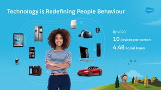 By 2020
10 devices per person
4.4B Social Users
Technology is Redeﬁning People Behaviour
 