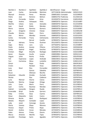 Nombre 1
Juan
Manuel
Pedro
Luisa
Diego
Martha
Juan
Maria
Luis
Claudia
Jose
Carlos
Santigo
Luz
Ingry
Paolo
Carlos
Cristian
Karen
Anguie
Yuli
Yuri
Simon
Cristin
Lucy
Uriel
Bruce
Sebastian
Nicolai
Luna
Claudia
Julio
Juan
Gabriel
Esmeralda
Ruby
Eduar
Ximena
Natalia
Lady
Gloria
Yessica
Daniel
Fabio
Marco
Jennyfer

Nombre 2
Carlos
Antonio
Jose
Fernanda
Andres
Liliana
David
tatiana
Gregorio
Ximena
Mario
Fernando
Adriana
Maria
Andres
Gabriel
Migel
Dayana
Juliet
Esperanza
Carmensa

Nicol

Eduardo
Marisol
Marina
Cesar
Carlos
Leonardo
Briyit
Critina
Alejandro
Nicole
Mayerli
Janet
Vanesa
Dayan
Andres
Alonso
Antonio
Penelope

Apellido1
Hernandes
Perez
Romero
Gaitan
Velazquez
Cano
Riaño
Ramirez
Jimenez
Matiz
Mendez
Triana
Bernal
Torres
Lara
Acosta
Angel
Briceño
Acuña
Rocha
Lopez
Mesa
Rojas
Rendon
Rios
Garces
Dikinson
Giraldo
Roa
Osorio
Vargaz
Marin
Bautista
Dangon
Zarate
Daza
Soler
Abril
Contador
Camargo
Olaya
Prieto
Coran
Prieto
Meriño
Sanin

Apellido 2
Martines
Morales
Beltran
Ariza
Peña
Gonzales
Mendez
Romero
Clavijo
Parra
Jimenes
Colmenares
Castillo
Guzman
Lara
Piñeros
Sanchez
Rodrigez
Lozana
Pinilla
Andrade
Londoño
Pardo
Vivas
Fernandez
Zabaleta
Muriño
Hurtado
Calderon
Llanos
Ortega
Parra
Mendez
Rueda
Gerrero
Cuervo
Castro
Rodriguez
Lopez
Acosta
Moreno
Rojas
Morales
Osorio
Tapia
Agudelo

Identificacion
1077158236
1068923651
1068922752
1014928753
1068928731
1068928754
1068928755
1068928756
1068928757
1068928761
1068928723
1065928751
1078928751
1012328751
1077628751
1075328751
1078928751
1068928726
1068928961
1068928751
1068258551
1068928751
1068928751
1068928751
1068928751
1068928751
1068928751
1068928751
1068928751
1068928751
1068928751
1068928751
1068928751
1068928751
1068928751
1068928751
1068928751
1068928751
1065928751
1068928751
1068928751
1068928751
1073928751
1078928751
1078928751
1077528751

Cargo
Telefono
Administrador 3203215523
Contador
3125240029
Publicista
3112581524
Secretaria
3160524926
Operario
3213216987
Operaria
3112316958
Operario
3195842514
Operaria
3152526987
Operario
3123405248
Operaria
3171589357
Operario
3132552459
Operario
3163695842
Operario
3152652448
Operaria
3120231234
Operaria
3112558897
Operario
3203582658
Operario
3122581524
Operario
3163216984
Operaria
3203221415
Operaria
3201459365
Operaria
3170692587
Operario
3190211547
Operario
3042453652
Operaria
3051345614
Operaria
3035745869
Operaria
3207895421
Operario
3207895413
Operario
3207895441
Operario
3207879541
Operaria
3207899531
Operaria
3207389541
Operario
3213789541
Operario
3215789541
Operario
3216789511
Operaria
3234689541
Operaria
3207895321
Operario
3211789541
Operaria
3120789541
Operaria
3140789541
Operaria
3212789541
Operaria
3120789541
Operaria
3212789541
Operario
3132589541
Operario
3202589541
Operario
3152789541
Operaria
3114789541

 