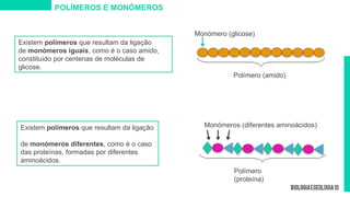 Existem polímeros que resultam da ligação
de monómeros iguais, como é o caso amido,
constituído por centenas de moléculas de
glicose.
POLÍMEROS E MONÓMEROS
Existem polímeros que resultam da ligação
de monómeros diferentes, como é o caso
das proteínas, formadas por diferentes
aminoácidos.
Monómero (glicose)
Polímero (amido)
Monómeros (diferentes aminoácidos)
Polímero
(proteína)
 