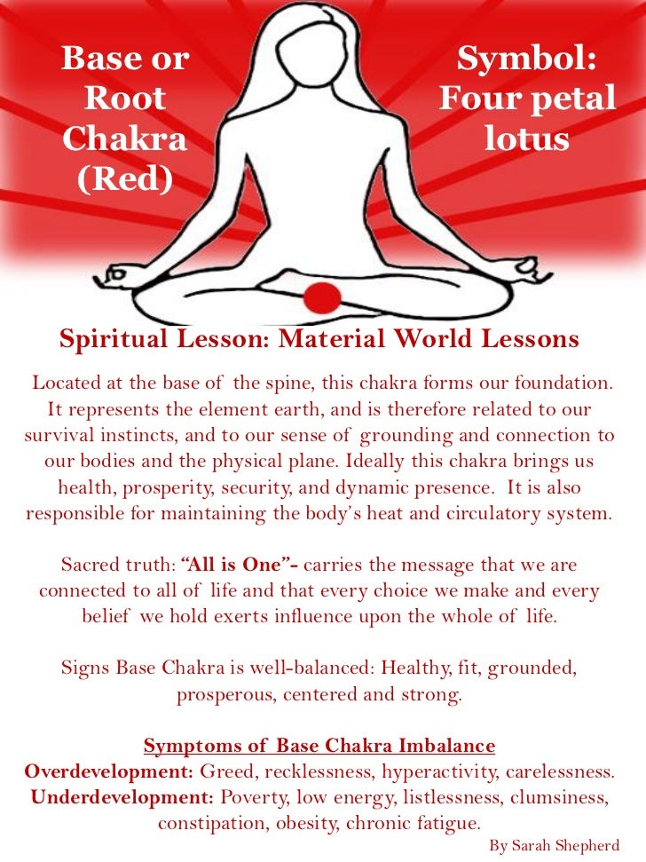 Base Chakra1