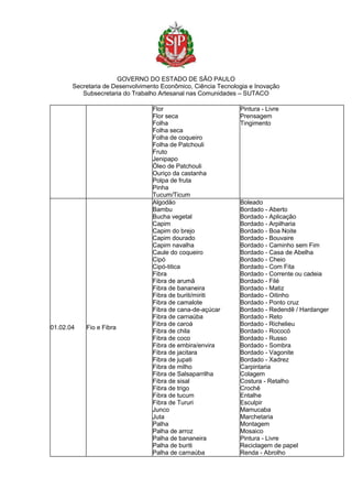 GOVERNO DO ESTADO DE SÃO PAULO
Secretaria de Desenvolvimento Econômico, Ciência Tecnologia e Inovação
Subsecretaria do Trabalho Artesanal nas Comunidades – SUTACO
Flor
Flor seca
Folha
Folha seca
Folha de coqueiro
Folha de Patchouli
Fruto
Jenipapo
Óleo de Patchouli
Ouriço da castanha
Polpa de fruta
Pinha
Tucum/Ticum
Pintura - Livre
Prensagem
Tingimento
01.02.04 Fio e Fibra
Algodão
Bambu
Bucha vegetal
Capim
Capim do brejo
Capim dourado
Capim navalha
Caule do coqueiro
Cipó
Cipó-titica
Fibra
Fibra de arumã
Fibra de bananeira
Fibra de buriti/miriti
Fibra de camalote
Fibra de cana-de-açúcar
Fibra de carnaúba
Fibra de caroá
Fibra de chila
Fibra de coco
Fibra de embira/envira
Fibra de jacitara
Fibra de jupati
Fibra de milho
Fibra de Salsaparrilha
Fibra de sisal
Fibra de trigo
Fibra de tucum
Fibra de Tururi
Junco
Juta
Palha
Palha de arroz
Palha de bananeira
Palha de buriti
Palha de carnaúba
Boleado
Bordado - Aberto
Bordado - Aplicação
Bordado - Arpilharia
Bordado - Boa Noite
Bordado - Bouvaire
Bordado - Caminho sem Fim
Bordado - Casa de Abelha
Bordado - Cheio
Bordado - Com Fita
Bordado - Corrente ou cadeia
Bordado - Filé
Bordado - Matiz
Bordado - Oitinho
Bordado - Ponto cruz
Bordado - Redendê / Hardanger
Bordado - Reto
Bordado - Richelieu
Bordado - Rococó
Bordado - Russo
Bordado - Sombra
Bordado - Vagonite
Bordado - Xadrez
Carpintaria
Colagem
Costura - Retalho
Crochê
Entalhe
Esculpir
Mamucaba
Marchetaria
Montagem
Mosaico
Pintura - Livre
Reciclagem de papel
Renda - Abrolho
 