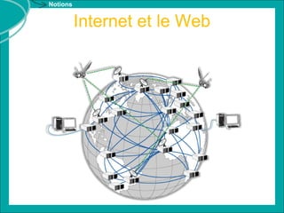 Notions


          Internet et le Web
 