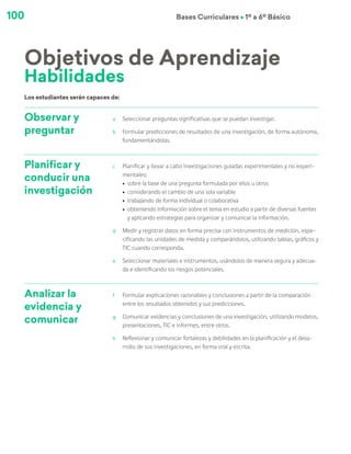 100 Bases Curriculares Ú 1º a 6º Básico
Observar y
preguntar
a	 Seleccionar preguntas significativas que se puedan investigar.
b	 Formular predicciones de resultados de una investigación, de forma autónoma,
fundamentándolas.
Planificar y
conducir una
investigación
c	 Planificar y llevar a cabo investigaciones guiadas experimentales y no experi-
mentales:
ú	 sobre la base de una pregunta formulada por ellos u otros
ú	 considerando el cambio de una sola variable
ú	 trabajando de forma individual o colaborativa
ú	 obteniendo información sobre el tema en estudio a partir de diversas fuentes
y aplicando estrategias para organizar y comunicar la información.
d	 Medir y registrar datos en forma precisa con instrumentos de medición, espe-
cificando las unidades de medida y comparándolos, utilizando tablas, gráficos y
TIC cuando corresponda.
e	 Seleccionar materiales e instrumentos, usándolos de manera segura y adecua-
da e identificando los riesgos potenciales.
Analizar la
evidencia y
comunicar
f	 Formular explicaciones razonables y conclusiones a partir de la comparación
entre los resultados obtenidos y sus predicciones.
g	 Comunicar evidencias y conclusiones de una investigación, utilizando modelos,
presentaciones, TIC e informes, entre otros.
h	 Reflexionar y comunicar fortalezas y debilidades en la planificación y el desa-
rrollo de sus investigaciones, en forma oral y escrita.
Objetivos de Aprendizaje
Los estudiantes serán capaces de:
Habilidades
 