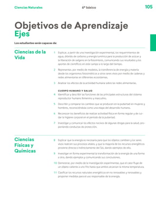 Ciencias Naturales 105
Ciencias de la
Vida
1	 Explicar, a partir de una investigación experimental, los requerimientos de
agua, dióxido de carbono y energía lumínica para la producción de azúcar y
la liberación de oxígeno en la fotosíntesis, comunicando sus resultados y los
aportes de científicos en este campo a lo largo del tiempo.
2	 Representar, por medio de modelos, la transferencia de energía y materia
desde los organismos fotosintéticos a otros seres vivos por medio de cadenas y
redes alimentarias en diferentes ecosistemas.
3	 Analizar los efectos de la actividad humana sobre las redes alimentarias.
Cuerpo humano y salud
4	 Identificar y describir las funciones de las principales estructuras del sistema
reproductor humano femenino y masculino.
5	 Describir y comparar los cambios que se producen en la pubertad en mujeres y
hombres, reconociéndola como una etapa del desarrollo humano.
6	 Reconocer los beneficios de realizar actividad física en forma regular y de cui-
dar la higiene corporal en el período de la pubertad.
7	 Investigar y comunicar los efectos nocivos de algunas drogas para la salud, pro-
poniendo conductas de protección.
Ciencias
Físicas y
Químicas
8	 Explicar que la energía es necesaria para que los objetos cambien y los seres
vivos realicen sus procesos vitales, y que la mayoría de los recursos energéticos
proviene directa o indirectamente del Sol, dando ejemplos de ello.
9	 Investigar en forma experimental la transformación de la energía de una forma
a otra, dando ejemplos y comunicando sus conclusiones.
10	 Demostrar, por medio de la investigación experimental, que el calor fluye de
un objeto caliente a uno frío hasta que ambos alcanzan la misma temperatura.
11	 Clasificar los recursos naturales energéticos en no renovables y renovables y
proponer medidas para el uso responsable de la energía.
Los estudiantes serán capaces de:
Objetivos de Aprendizaje
Ejes
6º básico
 