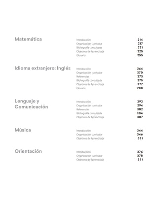 Matemática Introducción
Organización curricular
Bibliografía consultada
Objetivos de Aprendizaje
Glosario
214
217
221
225
255
Idioma extranjero: Inglés Introducción
Organización curricular
Referencias
Bibliografía consultada
Objetivos de Aprendizaje
Glosario
264
270
273
275
277
288
Lenguaje y
Comunicación
Introducción
Organización curricular
Referencias
Bibliografía consultada
Objetivos de Aprendizaje
292
294
302
304
307
Música Introducción
Organización curricular
Objetivos de Aprendizaje
344
346
351
Orientación Introducción
Organización curricular
Objetivos de Aprendizaje
376
378
381
 
