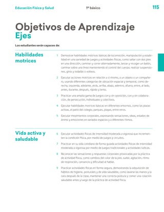 Educación Física y Salud 115
Habilidades
motrices
1	 Demostrar habilidades motrices básicas de locomoción, manipulación y estabi-
lidad en una variedad de juegos y actividades físicas, como saltar con dos pies
en una dirección, caminar y correr alternadamente, lanzar y recoger un balón,
caminar sobre una línea manteniendo el control del cuerpo, realizar suspensio-
nes, giros y rodadas o volteos.
2	 Ejecutar acciones motrices en relación a sí mismo, a un objeto o un compañe-
ro, usando diferentes categorías de ubicación espacial y temporal, como de-
recha, izquierda, adelante, atrás, arriba, abajo, adentro, afuera, entre, al lado,
antes, durante, después, rápido y lento.
3	 Practicar una amplia gama de juegos con y sin oposición, con y sin colabora-
ción, de persecución, individuales y colectivos.
4	 Ejecutar habilidades motrices básicas en diferentes entornos, como las plazas
activas, el patio del colegio, parques, playas, entre otros.
5	 Ejecutar movimientos corporales, expresando sensaciones, ideas, estados de
ánimo y emociones en variados espacios y a diferentes ritmos.
Vida activa y
saludable
6	 Ejecutar actividades físicas de intensidad moderada a vigorosa que incremen-
ten la condición física, por medio de juegos y circuitos.
7	 Practicar en su vida cotidiana de forma guiada actividades físicas de intensidad
moderada a vigorosa por medio de juegos tradicionales y actividades lúdicas.
8	 Reconocer las sensaciones y respuestas corporales provocadas por la práctica
de actividad física, como cambios del color de la piel, sudor, agitación, ritmo
de respiración, cansancio y dificultad al hablar.
9	 Practicar actividades físicas en forma segura, demostrando la adquisición de
hábitos de higiene, posturales y de vida saludable, como lavarse las manos y la
cara después de la clase, mantener una correcta postura y comer una colación
saludable antes y luego de la práctica de actividad física.
Objetivos de Aprendizaje
Ejes
Los estudiantes serán capaces de:
1º básico
 