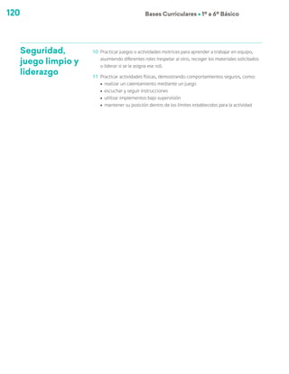 120 Bases Curriculares Ú 1º a 6º Básico
Seguridad,
juego limpio y
liderazgo
10	 Practicar juegos o actividades motrices para aprender a trabajar en equipo,
asumiendo diferentes roles (respetar al otro, recoger los materiales solicitados
o liderar si se le asigna ese rol).
11	 Practicar actividades físicas, demostrando comportamientos seguros, como:
ú	 realizar un calentamiento mediante un juego
ú	 escuchar y seguir instrucciones
ú	 utilizar implementos bajo supervisión
ú	 mantener su posición dentro de los límites establecidos para la actividad
 