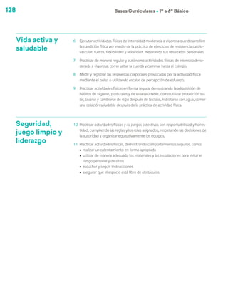 128 Bases Curriculares Ú 1º a 6º Básico
Vida activa y
saludable
6	 Ejecutar actividades físicas de intensidad moderada a vigorosa que desarrollen
la condición física por medio de la práctica de ejercicios de resistencia cardio-
vascular, fuerza, flexibilidad y velocidad, mejorando sus resultados personales.
7	 Practicar de manera regular y autónoma actividades físicas de intensidad mo-
derada a vigorosa, como saltar la cuerda y caminar hasta el colegio.
8	 Medir y registrar las respuestas corporales provocadas por la actividad física
mediante el pulso o utilizando escalas de percepción de esfuerzo.
9	 Practicar actividades físicas en forma segura, demostrando la adquisición de
hábitos de higiene, posturales y de vida saludable, como utilizar protección so-
lar, lavarse y cambiarse de ropa después de la clase, hidratarse con agua, comer
una colación saludable después de la práctica de actividad física.
Seguridad,
juego limpio y
liderazgo
10	 Practicar actividades físicas y /o juegos colectivos con responsabilidad y hones-
tidad, cumpliendo las reglas y los roles asignados, respetando las decisiones de
la autoridad y organizar equitativamente los equipos.
11	 Practicar actividades físicas, demostrando comportamientos seguros, como:
ú	 realizar un calentamiento en forma apropiada
ú	 utilizar de manera adecuada los materiales y las instalaciones para evitar el
riesgo personal y de otros
ú	 escuchar y seguir instrucciones
ú	 asegurar que el espacio está libre de obstáculos
 