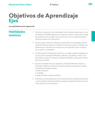 Educación Física y Salud 131
Habilidades
motrices
1	 Demostrar la aplicación de las habilidades motrices básicas adquiridas, en una
variedad de actividades deportivas, por ejemplo, realizar un giro sobre una viga
de equilibrio, lanzar un balón hacia la portería y correr una distancia determi-
nada (por ejemplo, 50 u 80 metros).
2	 Ejecutar juegos colectivos y deportes, creando tácticas y estrategias y demos-
trando formas para resolver un problema en relación al espacio, el objeto y los
adversarios, por ejemplo, dar tres pases en cinco segundos o dar tres pasos y
dar un pase a un compañero.
3	 Practicar deportes individuales y colectivos con reglas y espacios adaptados en
los que aplican estrategias defensivas y ofensivas, por ejemplo, reducir y am-
pliar espacios, obtener y mantener la posesión del balón y transportar el balón
de forma controlada.
4	 Ejecutar actividades físicas y/o deportivas, utilizando diferentes entornos y
aplicando medidas para conservar limpios y ordenados los espacios, ejemplo:
ú	 caminatas recreativas urbanas
ú	 bailes recreativos
ú	 cicletadas
ú	 juegos de balón en plazas y parques
5	 Demostrar la correcta ejecución de una danza nacional, utilizando pasos básicos
y música folclórica de forma individual o grupal, por ejemplo, danzas de la zona
norte, central, sur e Isla de Pascua.
Objetivos de Aprendizaje
Ejes
Los estudiantes serán capaces de:
5º básico
 