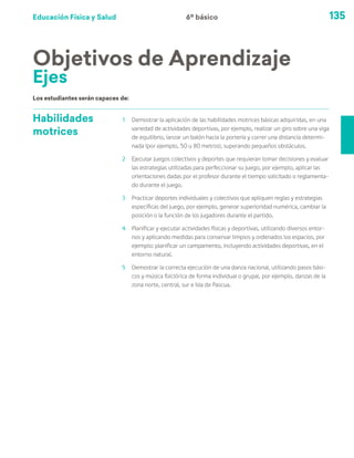 Educación Física y Salud 135
Habilidades
motrices
1	 Demostrar la aplicación de las habilidades motrices básicas adquiridas, en una
variedad de actividades deportivas, por ejemplo, realizar un giro sobre una viga
de equilibrio, lanzar un balón hacia la portería y correr una distancia determi-
nada (por ejemplo, 50 u 80 metros), superando pequeños obstáculos.
2	 Ejecutar juegos colectivos y deportes que requieran tomar decisiones y evaluar
las estrategias utilizadas para perfeccionar su juego, por ejemplo, aplicar las
orientaciones dadas por el profesor durante el tiempo solicitado o reglamenta-
do durante el juego.
3	 Practicar deportes individuales y colectivos que apliquen reglas y estrategias
específicas del juego, por ejemplo, generar superioridad numérica, cambiar la
posición o la función de los jugadores durante el partido.
4	 Planificar y ejecutar actividades físicas y deportivas, utilizando diversos entor-
nos y aplicando medidas para conservar limpios y ordenados los espacios, por
ejemplo: planificar un campamento, incluyendo actividades deportivas, en el
entorno natural.
5	 Demostrar la correcta ejecución de una danza nacional, utilizando pasos bási-
cos y música folclórica de forma individual o grupal, por ejemplo, danzas de la
zona norte, central, sur e Isla de Pascua.
Objetivos de Aprendizaje
Ejes
Los estudiantes serán capaces de:
6º básico
 