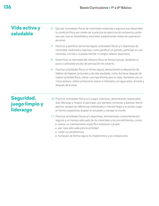 136 Bases Curriculares Ú 1º a 6º Básico
Vida activa y
saludable
6	 Ejecutar actividades físicas de intensidad moderada a vigorosa que desarrollen
la condición física por medio de la práctica de ejercicios de resistencia cardio-
vascular, fuerza, flexibilidad y velocidad, estableciendo metas de superación
personal.
7	 Practicar y planificar de forma regular actividades físicas y/o deportivas de
intensidad moderada a vigorosa, como planificar un partido, participar en una
caminata, corrida o cicletada familiar e integrar talleres deportivos.
8	 Determinar la intensidad del esfuerzo físico de forma manual, mediante el
pulso o utilizando escalas de percepción de esfuerzo.
9	 Practicar actividades físicas en forma segura, demostrando la adquisición de
hábitos de higiene, posturales y de vida saludable, como ducharse después de
realizar actividad física, utilizar una ropa distinta para la clase, mantener una co-
rrecta postura, utilizar protectores solares e hidratarse con agua antes, durante y
después de la clase.
Seguridad,
juego limpio y
liderazgo
10	 Practicar actividades físicas y/o juegos colectivos, demostrando responsabili-
dad, liderazgo y respeto al participar, por ejemplo: conversar y plantear discre-
pancias, aceptar las diferencias individuales e intentar llegar a acuerdos, jugar
en forma cooperativa, aceptar el resultado y manejar el triunfo.
11	 Practicar actividades físicas y/o deportivas, demostrando comportamientos
seguros y un manejo adecuado de los materiales y los procedimientos, como:
ú	 realizar un calentamiento específico individual o grupal
ú	 usar ropa adecuada para la actividad
ú	 cuidar sus pertenencias
ú	 manipular de forma segura los implementos y las instalaciones
 