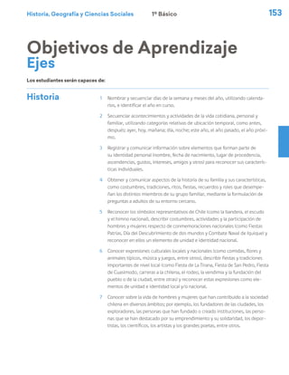 Historia, Geografía y Ciencias Sociales 153
Historia 1	 Nombrar y secuenciar días de la semana y meses del año, utilizando calenda-
rios, e identificar el año en curso.
2	 Secuenciar acontecimientos y actividades de la vida cotidiana, personal y
familiar, utilizando categorías relativas de ubicación temporal, como antes,
después; ayer, hoy, mañana; día, noche; este año, el año pasado, el año próxi-
mo.
3	 Registrar y comunicar información sobre elementos que forman parte de
su identidad personal (nombre, fecha de nacimiento, lugar de procedencia,
ascendencias, gustos, intereses, amigos y otros) para reconocer sus caracterís-
ticas individuales.
4	 Obtener y comunicar aspectos de la historia de su familia y sus características,
como costumbres, tradiciones, ritos, fiestas, recuerdos y roles que desempe-
ñan los distintos miembros de su grupo familiar, mediante la formulación de
preguntas a adultos de su entorno cercano.
5	 Reconocer los símbolos representativos de Chile (como la bandera, el escudo
y el himno nacional), describir costumbres, actividades y la participación de
hombres y mujeres respecto de conmemoraciones nacionales (como Fiestas
Patrias, Día del Descubrimiento de dos mundos y Combate Naval de Iquique) y
reconocer en ellos un elemento de unidad e identidad nacional.
6	 Conocer expresiones culturales locales y nacionales (como comidas, flores y
animales típicos, música y juegos, entre otros), describir fiestas y tradiciones
importantes de nivel local (como Fiesta de La Tirana, Fiesta de San Pedro, Fiesta
de Cuasimodo, carreras a la chilena, el rodeo, la vendimia y la fundación del
pueblo o de la ciudad, entre otras) y reconocer estas expresiones como ele-
mentos de unidad e identidad local y/o nacional.
7	 Conocer sobre la vida de hombres y mujeres que han contribuido a la sociedad
chilena en diversos ámbitos; por ejemplo, los fundadores de las ciudades, los
exploradores, las personas que han fundado o creado instituciones, las perso-
nas que se han destacado por su emprendimiento y su solidaridad, los depor-
tistas, los científicos, los artistas y los grandes poetas, entre otros.
1º Básico
Los estudiantes serán capaces de:
Objetivos de Aprendizaje
Ejes
 