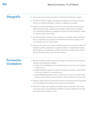 154 Bases Curriculares Ú 1º a 6º Básico
Geografía 8	 Reconocer que los mapas y los planos son formas de representar lugares.
9	 Identificar a Chile en mapas, incluyendo la cordillera de los Andes, el océano
Pacífico, la ciudad de Santiago, su región, su capital y su localidad.
10	 Observar y describir paisajes de su entorno local, utilizando vocabulario geo-
gráfico adecuado (país, ciudad, camino, pueblo, construcciones, cordillera,
mar, vegetación y desierto) y categorías de ubicación relativa (derecha, izquier-
da, delante, detrás, entre otros).
11	 Identificar trabajos y productos de su familia y su localidad y cómo estos apor-
tan a su vida diaria, reconociendo la importancia de todos los trabajos, tanto
remunerados como no remunerados.
12	 Conocer cómo viven otros niños en diferentes partes del mundo por medio de
imágenes y relatos, ubicando en un globo terráqueo o mapamundi los países
donde habitan y comparando su idioma, vestimenta, comida, fiestas, costum-
bres y principales tareas con las de niños chilenos.
Formación
Ciudadana
13	 Mostrar actitudes y realizar acciones concretas en su entorno cercano (familia,
escuela y comunidad) que reflejen:
ú	 respeto al otro (ejemplos: escuchar atentamente al otro, tratar con cortesía a
los demás, etc.)
ú	 empatía (ejemplos: ayudar a los demás cuando sea necesario, no discriminar
a otros por su aspecto o costumbres, etc.)
ú	 responsabilidad (ejemplos: asumir encargos en su casa y en la sala de clases,
cuidar sus pertenencias y la de los demás, cuidar los espacios comunes, etc.)
14	 Explicar y aplicar algunas normas para la buena convivencia y para la seguridad
y el autocuidado en su familia, en la escuela y en la vía pública.
15	 Identificar la labor que cumplen, en beneficio de la comunidad, instituciones
como la escuela, la municipalidad, el hospital o la posta, Carabineros de Chile,
y las personas que trabajan en ellas.
 
