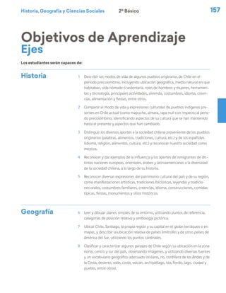 Historia, Geografía y Ciencias Sociales 157
Historia 1	 Describir los modos de vida de algunos pueblos originarios de Chile en el
período precolombino, incluyendo ubicación geográfica, medio natural en que
habitaban, vida nómade o sedentaria, roles de hombres y mujeres, herramien-
tas y tecnología, principales actividades, vivienda, costumbres, idioma, creen-
cias, alimentación y fiestas, entre otros.
2	 Comparar el modo de vida y expresiones culturales de pueblos indígenas pre-
sentes en Chile actual (como mapuche, aimara, rapa nui) con respecto al perio-
do precolombino, identificando aspectos de su cultura que se han mantenido
hasta el presente y aspectos que han cambiado.
3	 Distinguir los diversos aportes a la sociedad chilena proveniente de los pueblos
originarios (palabras, alimentos, tradiciones, cultura, etc.) y de los españoles
(idioma, religión, alimentos, cultura, etc.) y reconocer nuestra sociedad como
mestiza.
4	 Reconocer y dar ejemplos de la influencia y los aportes de inmigrantes de dis-
tintas naciones europeas, orientales, árabes y latinoamericanas a la diversidad
de la sociedad chilena, a lo largo de su historia.
5	 Reconocer diversas expresiones del patrimonio cultural del país y de su región,
como manifestaciones artísticas, tradiciones folclóricas, leyendas y tradicio-
nes orales, costumbres familiares, creencias, idioma, construcciones, comidas
típicas, fiestas, monumentos y sitios históricos.
Geografía 6	 Leer y dibujar planos simples de su entorno, utilizando puntos de referencia,
categorías de posición relativa y simbología pictórica.
7	 Ubicar Chile, Santiago, la propia región y su capital en el globo terráqueo o en
mapas, y describir la ubicación relativa de países limítrofes y de otros países de
América del Sur, utilizando los puntos cardinales.
8	 Clasificar y caracterizar algunos paisajes de Chile según su ubicación en la zona
norte, centro y sur del país, observando imágenes, y utilizando diversas fuentes
y un vocabulario geográfico adecuado (océano, río, cordillera de los Andes y de
la Costa, desierto, valle, costa, volcán, archipiélago, isla, fiordo, lago, ciudad y
pueblo, entre otros).
Los estudiantes serán capaces de:
Objetivos de Aprendizaje
Ejes
2º Básico
 