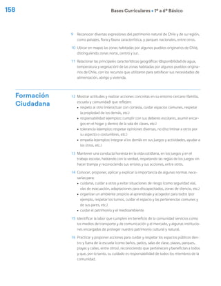 158 Bases Curriculares Ú 1º a 6º Básico
9	 Reconocer diversas expresiones del patrimonio natural de Chile y de su región,
como paisajes, flora y fauna característica, y parques nacionales, entre otros.
10	 Ubicar en mapas las zonas habitadas por algunos pueblos originarios de Chile,
distinguiendo zonas norte, centro y sur.
11	 Relacionar las principales características geográficas (disponibilidad de agua,
temperatura y vegetación) de las zonas habitadas por algunos pueblos origina-
rios de Chile, con los recursos que utilizaron para satisfacer sus necesidades de
alimentación, abrigo y vivienda.
Formación
Ciudadana
12 	Mostrar actitudes y realizar acciones concretas en su entorno cercano (familia,
escuela y comunidad) que reflejen:
ú	 respeto al otro (interactuar con cortesía, cuidar espacios comunes, respetar
la propiedad de los demás, etc.)
ú	 responsabilidad (ejemplos: cumplir con sus deberes escolares, asumir encar-
gos en el hogar y dentro de la sala de clases, etc.)
ú	 tolerancia (ejemplos: respetar opiniones diversas, no discriminar a otros por
su aspecto o costumbres, etc.)
ú	 empatía (ejemplos: integrar a los demás en sus juegos y actividades, ayudar a
los otros, etc.)
13 	Mantener una conducta honesta en la vida cotidiana, en los juegos y en el
trabajo escolar, hablando con la verdad, respetando las reglas de los juegos sin
hacer trampa y reconociendo sus errores y sus acciones, entre otros.
14 	Conocer, proponer, aplicar y explicar la importancia de algunas normas nece-
sarias para:
ú	 cuidarse, cuidar a otros y evitar situaciones de riesgo (como seguridad vial,
vías de evacuación, adaptaciones para discapacitados, zonas de silencio, etc.)
ú	 organizar un ambiente propicio al aprendizaje y acogedor para todos (por
ejemplo, respetar los turnos, cuidar el espacio y las pertenencias comunes y
de sus pares, etc.)
ú	 cuidar el patrimonio y el medioambiente
15 	Identificar la labor que cumplen en beneficio de la comunidad servicios como
los medios de transporte y de comunicación y el mercado, y algunas institucio-
nes encargadas de proteger nuestro patrimonio cultural y natural.
16 	Practicar y proponer acciones para cuidar y respetar los espacios públicos den-
tro y fuera de la escuela (como baños, patios, salas de clase, plazas, parques,
playas y calles, entre otros), reconociendo que pertenecen y benefician a todos
y que, por lo tanto, su cuidado es responsabilidad de todos los miembros de la
comunidad.
 