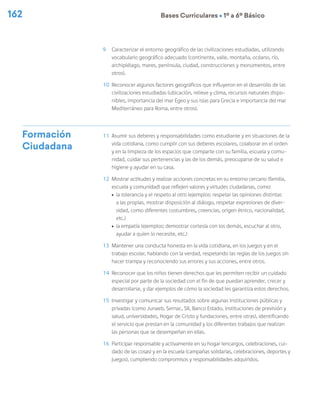 162 Bases Curriculares Ú 1º a 6º Básico
9	 Caracterizar el entorno geográfico de las civilizaciones estudiadas, utilizando
vocabulario geográfico adecuado (continente, valle, montaña, océano, río,
archipiélago, mares, península, ciudad, construcciones y monumentos, entre
otros).
10	 Reconocer algunos factores geográficos que influyeron en el desarrollo de las
civilizaciones estudiadas (ubicación, relieve y clima, recursos naturales dispo-
nibles, importancia del mar Egeo y sus islas para Grecia e importancia del mar
Mediterráneo para Roma, entre otros).
Formación
Ciudadana
11	 Asumir sus deberes y responsabilidades como estudiante y en situaciones de la
vida cotidiana, como cumplir con sus deberes escolares, colaborar en el orden
y en la limpieza de los espacios que comparte con su familia, escuela y comu-
nidad, cuidar sus pertenencias y las de los demás, preocuparse de su salud e
higiene y ayudar en su casa.
12	 Mostrar actitudes y realizar acciones concretas en su entorno cercano (familia,
escuela y comunidad) que reflejen valores y virtudes ciudadanas, como:
ú	 la tolerancia y el respeto al otro (ejemplos: respetar las opiniones distintas
a las propias, mostrar disposición al diálogo, respetar expresiones de diver-
sidad, como diferentes costumbres, creencias, origen étnico, nacionalidad,
etc.)
ú	 la empatía (ejemplos: demostrar cortesía con los demás, escuchar al otro,
ayudar a quien lo necesite, etc.)
13	 Mantener una conducta honesta en la vida cotidiana, en los juegos y en el
trabajo escolar, hablando con la verdad, respetando las reglas de los juegos sin
hacer trampa y reconociendo sus errores y sus acciones, entre otros.
14	 Reconocer que los niños tienen derechos que les permiten recibir un cuidado
especial por parte de la sociedad con el fin de que puedan aprender, crecer y
desarrollarse, y dar ejemplos de cómo la sociedad les garantiza estos derechos.
15	 Investigar y comunicar sus resultados sobre algunas instituciones públicas y
privadas (como Junaeb, Sernac, SII, Banco Estado, instituciones de previsión y
salud, universidades, Hogar de Cristo y fundaciones, entre otras), identificando
el servicio que prestan en la comunidad y los diferentes trabajos que realizan
las personas que se desempeñan en ellas.
16	 Participar responsable y activamente en su hogar (encargos, celebraciones, cui-
dado de las cosas) y en la escuela (campañas solidarias, celebraciones, deportes y
juegos), cumpliendo compromisos y responsabilidades adquiridos.
 