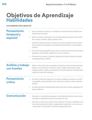 164 Bases Curriculares Ú 1º a 6º Básico
Pensamiento
temporal y
espacial
a	 Leer y representar secuencias cronológicas y acontecimientos del pasado me-
diante líneas de tiempo.
b	 Aplicar conceptos relacionados con el tiempo (pasado, presente, futuro, déca-
das, antiguo, moderno, siglos, períodos, hitos).
c	 Comparar aspectos sociales, económicos, culturales y políticos entre socieda-
des y civilizaciones del pasado y del presente para identificar continuidades y
cambios.
d	 Usar herramientas geográficas para ubicar y caracterizar elementos del espacio
geográfico, como paisajes, población y recursos naturales.
e	 Orientarse en el espacio, utilizando categorías de ubicación absoluta (coorde-
nadas geográficas) y relativa.
Análisis y trabajo
con fuentes
f	 Obtener información sobre el pasado y el presente a partir de diversas fuentes
dadas (como entrevistas, narraciones, textos, medios audiovisuales, mapas,
imágenes, gráficos, tablas y pictogramas, entre otros) y aplicar estrategias para
registrar las ideas más relevantes.
Pensamiento
crítico
g	 Formular y responder preguntas con relación al pasado, al presente o al entor-
no geográfico, para profundizar sobre temas de su interés en textos y fuentes
diversas.
h	 Formular opiniones fundamentadas sobre temas de su interés, apoyándose en
datos y evidencia.
Comunicación i	 Participar en conversaciones grupales, intercambiando opiniones sobre temas
estudiados y respetando turnos y otros puntos de vista.
j	 Presentar, en forma oral, visual o escrita, temas de su interés o estudiados en el
nivel, seleccionando información, organizando la exposición con una estructu-
ra adecuada e incorporando el material de apoyo pertinente.
Objetivos de Aprendizaje
Los estudiantes serán capaces de:
Habilidades
 
