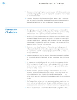 166 Bases Curriculares Ú 1º a 6º Básico
9	 Reconocer y ubicar los principales recursos naturales de América, considerando
su distribución geográfica, su uso, y la importancia de cuidarlos en el marco de
un desarrollo sostenible.
10	 Comparar, mediante la observación en imágenes, mapas y otras fuentes, pai-
sajes de su región con paisajes de América, distinguiendo distintas formas de
adaptación y transformación de la población a su ambiente natural.
Formación
Ciudadana
11	 Distinguir algunos actores de la organización política y democrática de Chile,
como Presidente, ministros, senadores, diputados y alcaldes, considerando las
instituciones en las que ejercen y cómo son nombrados o elegidos.
12	 Reconocer sus principales derechos en situaciones de la vida cotidiana, como
el derecho a la educación, a contar con alimentación, vivienda, recreo y servi-
cios médicos adecuados, a expresarse, a ser protegido contra el abandono y la
crueldad, y a no trabajar antes de la edad apropiada, y dar ejemplos de cómo
se pueden ejercer y proteger esos derechos.
13	 Mantener una conducta honesta en la vida cotidiana, en los juegos y en el
trabajo escolar, hablando con la verdad, respetando las reglas de los juegos
sin hacer trampa, evitando la copia y el plagio y reconociendo sus errores y sus
acciones, entre otros.
14	 Demostrar respeto por todas las personas mediante acciones en su vida diaria,
sin discriminar por condiciones físicas, sociales, económicas, étnicas o cultura-
les.
15	 Participar en su comunidad, tomando parte en elecciones para una directiva
del curso, asignando roles y funciones a cada cargo, y considerando la impor-
tancia de mantener una buena convivencia y una organización del curso que
favorezca el trabajo escolar.
16	 Resolver conflictos, aplicando estrategias como determinar la causa del
problema, proponer posibles soluciones, dialogar, buscar un punto de vista
común y votar, entre otras, demostrando respeto y empatía por las
partes involucradas para mejorar la convivencia en el curso y en la comunidad
escolar.
17	 Diseñar y participar activamente en un proyecto grupal que solucione un pro-
blema de la comunidad escolar; por ejemplo, reciclaje de la basura, exceso de
ruido, organización de turnos, leer o entretener a alumnos más pequeños, etc.
18	 Opinar y argumentar con fundamentos sobre temas de la asignatura u otros.
 