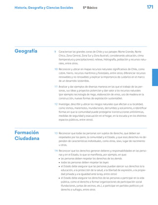 Historia, Geografía y Ciencias Sociales 171
Geografía 9	 Caracterizar las grandes zonas de Chile y sus paisajes (Norte Grande, Norte
Chico, Zona Central, Zona Sur y Zona Austral), considerando ubicación, clima
(temperatura y precipitaciones), relieve, hidrografía, población y recursos natu-
rales, entre otros.
10	 Reconocer y ubicar en mapas recursos naturales significativos de Chile, como
cobre, hierro, recursos marítimos y forestales, entre otros; diferenciar recursos
renovables y no renovables y explicar la importancia de cuidarlos en el marco
de un desarrollo sostenible.
11	 Analizar y dar ejemplos de diversas maneras en las que el trabajo de las per-
sonas, sus ideas y proyectos potencian y dan valor a los recursos naturales
(por ejemplo: tecnología de riego, elaboración de vinos, uso de madera en la
construcción, nuevas formas de explotación sustentable).
12	 Investigar, describir y ubicar los riesgos naturales que afectan a su localidad,
como sismos, maremotos, inundaciones, derrumbes y volcanismo, e identificar
formas en que la comunidad puede protegerse (construcciones antisísmicas,
medidas de seguridad y evacuación en el hogar, en la escuela y en los distintos
espacios públicos, entre otros).
Formación
Ciudadana
13	 Reconocer que todas las personas son sujetos de derecho, que deben ser
respetados por los pares, la comunidad y el Estado, y que esos derechos no de-
penden de características individuales, como etnia, sexo, lugar de nacimiento
u otras.
14	 Reconocer que los derechos generan deberes y responsabilidades en las perso-
nas y en el Estado, lo que se manifiesta, por ejemplo, en que:
ú	 las personas deben respetar los derechos de los demás
ú	 todas las personas deben respetar las leyes
ú	 el Estado debe asegurar que las personas puedan ejercer sus derechos (a la
educación, a la protección de la salud, a la libertad de expresión, a la propie-
dad privada y a la igualdad ante la ley, entre otros)
ú	 el Estado debe asegurar los derechos de las personas a participar en la vida
pública, como el derecho a formar organizaciones de participación social
(fundaciones, juntas de vecinos, etc.), a participar en partidos políticos y el
derecho a sufragio, entre otros
5º Básico
 