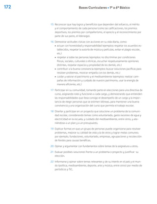 172 Bases Curriculares Ú 1º a 6º Básico
15	 Reconocer que hay logros y beneficios que dependen del esfuerzo, el mérito
y el comportamiento de cada persona (como las calificaciones, los premios
deportivos, los premios por compañerismo, el aprecio y el reconocimiento por
parte de sus pares, el liderazgo).
16	 Demostrar actitudes cívicas con acciones en su vida diaria, como:
ú	 actuar con honestidad y responsabilidad (ejemplos: respetar los acuerdos es-
tablecidos, respetar la autoría de música y películas, evitar el plagio escolar,
etc.)
ú	 respetar a todas las personas (ejemplos: no discriminar por condiciones
físicas, sociales, culturales o étnicas, escuchar respetuosamente opiniones
distintas, respetar espacios y propiedad de los demás, etc.)
ú	 contribuir a la buena convivencia (ejemplos: buscar soluciones pacíficas para
resolver problemas, mostrar empatía con los demás, etc.)
ú	 cuidar y valorar el patrimonio y el medioambiente (ejemplos: realizar cam-
pañas de información y cuidado de nuestro patrimonio, usar la energía de
manera eficiente, etc.)
17	 Participar en su comunidad, tomando parte en elecciones para una directiva de
curso, asignando roles y funciones a cada cargo, y demostrando que entienden
las responsabilidades que lleva consigo el desempeño de un cargo y la impor-
tancia de elegir personas que se estimen idóneas, para mantener una buena
convivencia y una organización del curso que permita el trabajo escolar.
18	 Diseñar y participar en un proyecto que solucione un problema de la comuni-
dad escolar, considerando temas como voluntariado, gasto excesivo de agua y
electricidad en la escuela, y cuidado del medioambiente, entre otros, y ate-
niéndose a un plan y a un presupuesto.
19	 Explicar formas en que un grupo de personas puede organizarse para resolver
problemas, mejorar su calidad de vida y la de otros y lograr metas comunes;
por ejemplo, fundaciones, voluntariado, empresas, agrupaciones y recolección
de fondos para causas benéficas.
20	 Opinar y argumentar con fundamentos sobre temas de la asignatura u otros.
21	 Evaluar posibles soluciones frente a un problema o proyecto y justificar su
elección.
22	 Informarse y opinar sobre temas relevantes y de su interés en el país y el mun-
do (política, medioambiente, deporte, arte y música, entre otros) por medio de
periódicos y TIC.
 