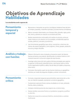 174 Bases Curriculares Ú 1º a 6º Básico
Pensamiento
temporal y
espacial
a	 Representar e interpretar secuencias cronológicas mediante líneas de tiem-
po simples y paralelas, e identificar períodos y acontecimientos simultáneos.
b	 Aplicar conceptos relacionados con el tiempo (años, décadas, siglos, perío-
dos, hitos) y utilizarlos en relación con la historia de Chile.
c	 Analizar elementos de continuidad y de cambio en procesos, entre pe-
ríodos históricos y en relación con la actualidad, considerando aspectos
sociales, políticos, culturales y económicos.
d	 Usar herramientas geográficas para ubicar, caracterizar y relacionar ele-
mentos del espacio geográfico, como regiones, climas, paisajes, población,
recursos y riesgos naturales.
Análisis y trabajo
con fuentes
e	 Obtener información sobre el pasado y el presente a partir de diversas
fuentes primarias y secundarias, identificando el contexto histórico e infi-
riendo la intención o la función original de estas fuentes.
f	 Investigar sobre temas del nivel y aplicar distintas estrategias para registrar
y organizar la información obtenida de dos o más fuentes sobre un tema
(como organizadores gráficos, tablas, lista de ideas principales y esquemas,
entre otros).
g	 Contrastar información a partir de dos fuentes históricas y/o geográficas
distintas, por medio de preguntas dirigidas, y extraer conclusiones.
Pensamiento
crítico
h	 Formular y responder preguntas para profundizar sobre temas de su inte-
rés, con relación al pasado, al presente o al entorno geográfico.
i	 Fundamentar opiniones frente a temas estudiados en el nivel, utilizando
fuentes, datos y evidencia.
j	 Comparar distintos puntos de vista respecto de un mismo tema.
k	 Evaluar posibles soluciones frente a un problema o proyecto y justificar
su elección.
l	 Explicar las causas de un proceso histórico, reconociendo su carácter
multicausal.
Objetivos de Aprendizaje
Los estudiantes serán capaces de:
Habilidades
 
