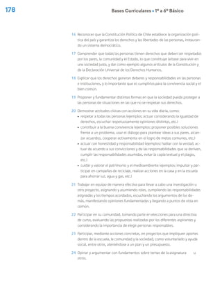 178 Bases Curriculares Ú 1º a 6º Básico
16	 Reconocer que la Constitución Política de Chile establece la organización polí-
tica del país y garantiza los derechos y las libertades de las personas, instauran-
do un sistema democrático.
17	 Comprender que todas las personas tienen derechos que deben ser respetados
por los pares, la comunidad y el Estado, lo que constituye la base para vivir en
una sociedad justa, y dar como ejemplo algunos artículos de la Constitución y
de la Declaración Universal de los Derechos Humanos.
18	 Explicar que los derechos generan deberes y responsabilidades en las personas
e instituciones, y lo importante que es cumplirlos para la convivencia social y el
bien común.
19	 Proponer y fundamentar distintas formas en que la sociedad puede proteger a
las personas de situaciones en las que no se respetan sus derechos.
20	 Demostrar actitudes cívicas con acciones en su vida diaria, como:
ú	 respetar a todas las personas (ejemplos: actuar considerando la igualdad de
derechos, escuchar respetuosamente opiniones distintas, etc.)
ú	 contribuir a la buena convivencia (ejemplos: proponer posibles soluciones
frente a un problema, usar el diálogo para plantear ideas a sus pares, alcan-
zar acuerdos, cooperar activamente en el logro de metas comunes, etc.)
ú	 actuar con honestidad y responsabilidad (ejemplos: hablar con la verdad, ac-
tuar de acuerdo a sus convicciones y de las responsabilidades que se deriven,
cumplir las responsabilidades asumidas, evitar la copia textual y el plagio,
etc.)
ú	 cuidar y valorar el patrimonio y el medioambiente (ejemplos: impulsar y par-
ticipar en campañas de reciclaje, realizar acciones en la casa y en la escuela
para ahorrar luz, agua y gas, etc.)
21	 Trabajar en equipo de manera efectiva para llevar a cabo una investigación u
otro proyecto, asignando y asumiendo roles, cumpliendo las responsabilidades
asignadas y los tiempos acordados, escuchando los argumentos de los de-
más, manifestando opiniones fundamentadas y llegando a puntos de vista en
común.
22	 Participar en su comunidad, tomando parte en elecciones para una directiva
de curso, evaluando las propuestas realizadas por los diferentes aspirantes y
considerando la importancia de elegir personas responsables.
23	 Participar, mediante acciones concretas, en proyectos que impliquen aportes
dentro de la escuela, la comunidad y la sociedad, como voluntariado y ayuda
social, entre otros, ateniéndose a un plan y un presupuesto.
24	 Opinar y argumentar con fundamentos sobre temas de la asignatura u
otros.
 