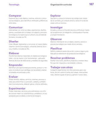 Tecnología 187
Organización curricular
Comparar
Examinar dos o más objetos, sistemas, servicios o proce-
sos tecnológicos, para identificar similitudes y diferencias
entre ellos.
Comunicar
intercambiar con otros sus ideas, experiencias, diseños,
planes y resultados de su trabajo con objetos y procesos
tecnológicos. Se espera que se utilicen una variedad de
formatos, incluidas las TIC.
Diseñar
Crear, dibujar, representar y comunicar un nuevo objeto,
sistema o servicio tecnológico, utilizando diversas técni-
cas y medios, incluidas las TIC.
Elaborar
Transformar diversos materiales en objetos tecnológicos
útiles –con las manos o con herramientas–, aplicando
diversas técnicas de elaboración y medidas de seguridad.
Emprender
Identificar una oportunidad para diseñar, producir o me-
jorar un producto que satisfaga una necesidad y realizar
actividades encaminadas a ello.
Evaluar
Probar diseños, objetos, servicios, sistemas, procesos o
ideas para determinar su precisión, calidad y confiabili-
dad. Crecientemente, deberán aplicar criterios definidos.
Experimentar
Probar materiales, técnicas y procedimientos con el fin
de conocer mejor sus características y establecer un uso
apropiado para el objeto o sistema tecnológico.
Explorar
Descubrir y conocer el entorno tecnológico por medio
de los sentidos y el contacto directo, tanto en la sala de
clases como en terreno.
Investigar
Estudiar y conocer el mundo natural y artificial por medio
de la exploración, la indagación, la búsqueda en fuentes
y la experimentación.
Observar
Obtener información de un objeto, sistema, servicio o
proceso tecnológico por medio de los sentidos.
Planificar
Definir y elaborar planes de acción, cursos a seguir y tra-
bajo para la elaboración de productos tecnológicos.
Resolver problemas
Diseñar soluciones, planificar proyectos o resolver desa-
fíos que den respuesta a necesidades o deseos.
Trabajar con otros
Compartir experiencias con otras personas para cola-
borar, discutir sobre el rumbo del trabajo, intercambiar
roles, obtener ayuda recíproca y generar nuevas ideas.
 