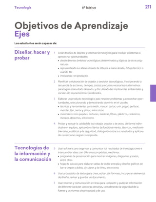 Tecnología 211
Diseñar, hacer y
probar
1	 Crear diseños de objetos y sistemas tecnológicos para resolver problemas o
aprovechar oportunidades:
ú	 desde diversos ámbitos tecnológicos determinados y tópicos de otras asig-
naturas
ú	 representando sus ideas a través de dibujos a mano alzada, dibujo técnico o
usando TIC
ú	 innovando con productos
2	 Planificar la elaboración de objetos o servicios tecnológicos, incorporando la
secuencia de acciones, tiempos, costos y recursos necesarios o alternativos
para lograr el resultado deseado, y discutiendo las implicancias ambientales y
sociales de los elementos considerados.
3	 Elaborar un producto tecnológico para resolver problemas y aprovechar opor-
tunidades, seleccionando y demostrando dominio en el uso de:
ú	 técnicas y herramientas para medir, marcar, cortar, unir, pegar, perforar,
mezclar, lijar, serrar y pintar, entre otras
ú	 materiales como papeles, cartones, maderas, fibras, plásticos, cerámicos,
metales, desechos, entre otros
4	 Probar y evaluar la calidad de los trabajos propios o de otros, de forma indivi-
dual o en equipos, aplicando criterios de funcionamiento, técnicos, medioam-
bientales, estéticos y de seguridad, dialogando sobre sus resultados y aplican-
do correcciones según corresponda.
Tecnologías de
la información y
la comunicación
5	 Usar software para organizar y comunicar los resultados de investigaciones e
intercambiar ideas con diferentes propósitos, mediante:
ú	 programas de presentación para mostrar imágenes, diagramas y textos,
entre otros
ú	 hojas de cálculo para elaborar tablas de doble entrada y diseñar gráficos de
barra simple y doble, circulares y de línea, entre otros
6	 Usar procesador de textos para crear, editar, dar formato, incorporar elementos
de diseño, revisar y guardar un documento.
7	 Usar internet y comunicación en línea para compartir y publicar información
de diferente carácter con otras personas, considerando la seguridad de la
fuente y las normas de privacidad y de uso.
Objetivos de Aprendizaje
Ejes
Los estudiantes serán capaces de:
6º básico
 