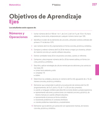 Matemática 227
Los estudiantes serán capaces de:
Números y
Operaciones
1	 Contar números del 0 al 100 de 1 en 1, de 2 en 2, de 5 en 5 y de 10 en 10, hacia
adelante y hacia atrás, empezando por cualquier número menor que 100.
2	 Identificar el orden de los elementos de una serie, utilizando números ordinales del
primero (1º) al décimo (10º).
3	 Leer números del 0 al 20 y representarlos en forma concreta, pictórica y simbólica.
4	 Comparar y ordenar números del 0 al 20 de menor a mayor y/o viceversa, utilizan-
do material concreto y/o usando software educativo.
5	 Estimar cantidades hasta 20 en situaciones concretas, usando un referente.
6	 Componer y descomponer números del 0 a 20 de manera aditiva, en forma con-
creta, pictórica y simbólica.
7	 Describir y aplicar estrategias de cálculo mental para las adiciones y las sustraccio-
nes hasta 20:
ú	 conteo hacia adelante y atrás
ú	 completar 10
ú	dobles
8	 Determinar las unidades y decenas en números del 0 al 20, agrupando de a 10, de
manera concreta, pictórica y simbólica.
9	 Demostrar que comprenden la adición y la sustracción de números del 0 al 20
progresivamente, de 0 a 5, de 6 a 10, de 11 a 20 con dos sumandos:
ú	 usando un lenguaje cotidiano para describir acciones desde su propia experencia
ú	 representando adiciones y sustracciones con material concreto y pictórico, de
manera manual y/o usando software educativo
ú	 representando el proceso en forma simbólica
ú	 resolviendo problemas en contextos familiares
ú	 creando problemas matemáticos y resolviéndolos
10	 Demostrar que la adición y la sustracción son operaciones inversas, de manera
concreta, pictórica y simbólica.
1º básico
Ejes
Objetivos de Aprendizaje
 