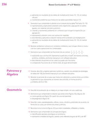 236 Bases Curriculares Ú 1º a 6º Básico
ú	 aplicando los resultados de las tablas de multiplicación hasta 10 · 10, sin realizar
cálculos
ú	 resolviendo problemas que involucren las tablas aprendidas hasta el 10
9	 Demostrar que comprenden la división en el contexto de las tablas7
de hasta 10 · 10:
ú	 representando y explicando la división como repartición y agrupación en partes
iguales, con material concreto y pictórico
ú	 creando y resolviendo problemas en contextos que incluyan la repartición y la
agrupación
ú	 expresando la división como una sustracción repetida
ú	 describiendo y aplicando la relación inversa entre la división y la multiplicación
ú	 aplicando los resultados de las tablas de multiplicación hasta 10 · 10, sin realizar
cálculos
10	 Resolver problemas rutinarios en contextos cotidianos, que incluyan dinero e involu-
cren las cuatro operaciones (no combinadas).
11	 Demostrar que comprenden las fracciones de uso común:
1
4
,
1
3
,
1
2
,
2
3
,
3
4
:
ú	 explicando que una fracción representa la parte de un todo8
, de manera concreta,
pictórica, simbólica, de forma manual y/o con software educativo
ú	 describiendo situaciones en las cuales se puede usar fracciones
ú	 comparando fracciones de un mismo todo, de igual denominador
Patrones y
Álgebra
12	 Generar, describir y registrar patrones numéricos, usando una variedad de estrategias
en tablas del 100, de manera manual y/o con software educativo.
13	 Resolver ecuaciones de un paso que involucren adiciones y sustracciones y un símbo-
lo geométrico que represente un número desconocido, en forma pictórica
	 y simbólica del 0 al 100.
Geometría 14	 Describir la localización de un objeto en un mapa simple o en una cuadrícula.
15	 Demostrar que comprenden la relación que existe entre figuras 3D y figuras 2D:
ú	 construyendo una figura 3D a partir de una red (plantilla)
ú	 desplegando la figura 3D
16	 Describir cubos, paralelepípedos, esferas, conos, cilindros y pirámides de acuerdo a la
forma de sus caras y el número de aristas y vértices.
17	 Reconocer en el entorno figuras 2D que están trasladadas, reflejadas y rotadas.
18	 Demostrar que comprenden el concepto de ángulo:
ú	 identificando ejemplos de ángulos en el entorno
ú	 estimando la medida de ángulos, usando como referente ángulos de 45º y de 90o
 