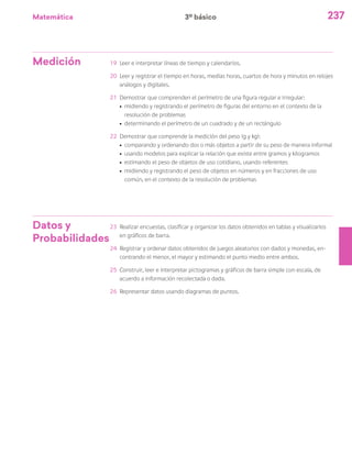 Matemática 237
Medición 19	 Leer e interpretar líneas de tiempo y calendarios.
20	 Leer y registrar el tiempo en horas, medias horas, cuartos de hora y minutos en relojes
análogos y digitales.
21	 Demostrar que comprenden el perímetro de una figura regular e irregular:
ú	 midiendo y registrando el perímetro de figuras del entorno en el contexto de la
resolución de problemas
ú	 determinando el perímetro de un cuadrado y de un rectángulo
22	 Demostrar que comprende la medición del peso (g y kg):
ú	 comparando y ordenando dos o más objetos a partir de su peso de manera informal
ú	 usando modelos para explicar la relación que existe entre gramos y kilogramos
ú	 estimando el peso de objetos de uso cotidiano, usando referentes
ú	 midiendo y registrando el peso de objetos en números y en fracciones de uso
común, en el contexto de la resolución de problemas
Datos y
Probabilidades
23	 Realizar encuestas, clasificar y organizar los datos obtenidos en tablas y visualizarlos
en gráficos de barra.
24	 Registrar y ordenar datos obtenidos de juegos aleatorios con dados y monedas, en-
contrando el menor, el mayor y estimando el punto medio entre ambos.
25	 Construir, leer e interpretar pictogramas y gráficos de barra simple con escala, de
acuerdo a información recolectada o dada.
26	 Representar datos usando diagramas de puntos.
3º básico
 