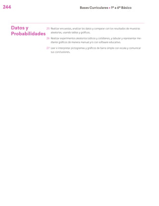 244 Bases Curriculares Ú 1º a 6º Básico
Datos y
Probabilidades
25	 Realizar encuestas, analizar los datos y comparar con los resultados de muestras
aleatorias, usando tablas y gráficos.
26	 Realizar experimentos aleatorios lúdicos y cotidianos, y tabular y representar me-
diante gráficos de manera manual y/o con software educativo.
27	 Leer e interpretar pictogramas y gráficos de barra simple con escala y comunicar
sus conclusiones.
 